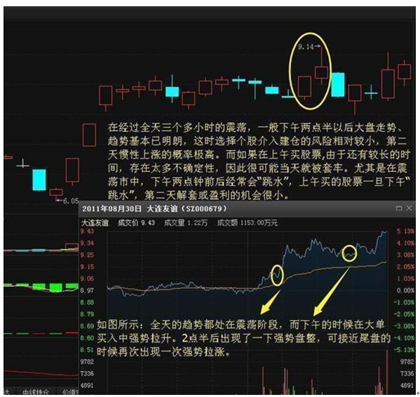 如何利用早盘看个股走势_早盘如何判断当天大盘走势