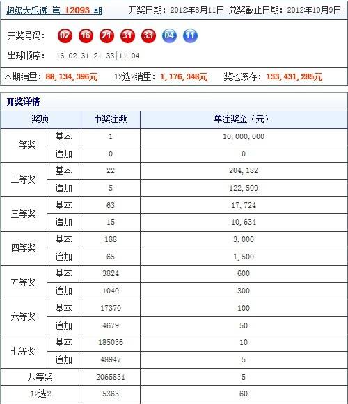 大乐透走势图多少钱一注_今晚最准确一注大乐透走势图