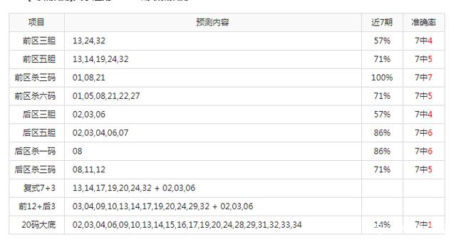 大乐透走势图多少钱一注_今晚最准确一注大乐透走势图