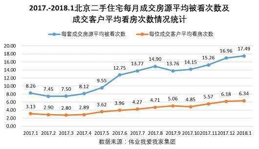 二手房价最新走势图北京_二手房价最新走势图北京朝阳