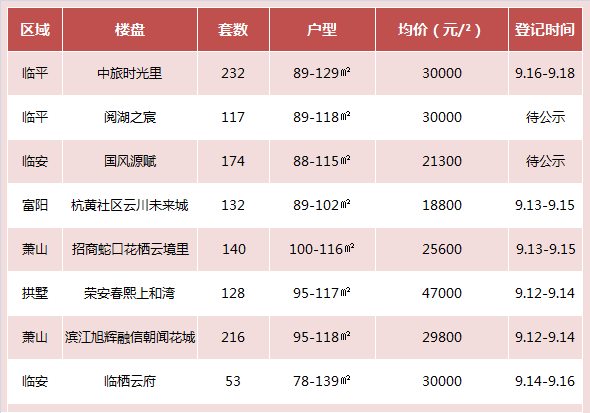 杭州中梁沐宸院房价走势_杭州中梁沐宸院房价走势如何