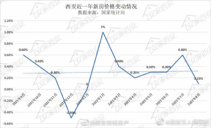 近20年房价走势图最新消息_近20年房价走势图最新消息及价格