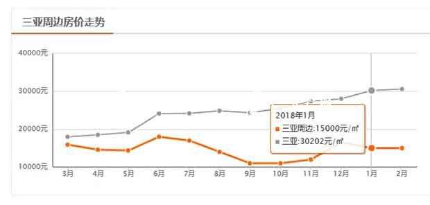 近20年房价走势图最新消息_近20年房价走势图最新消息及价格