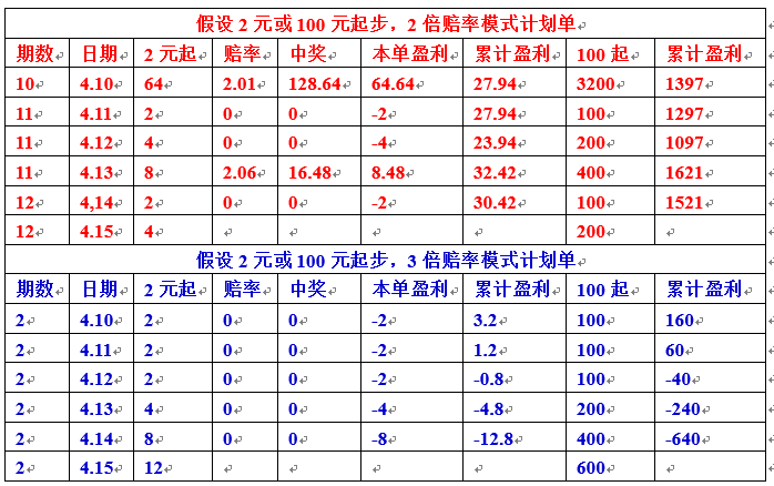 竞彩足球信息_竞彩足球信息总是相反