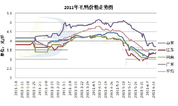 2011年走势图南方_2012年3d走势图表南方网