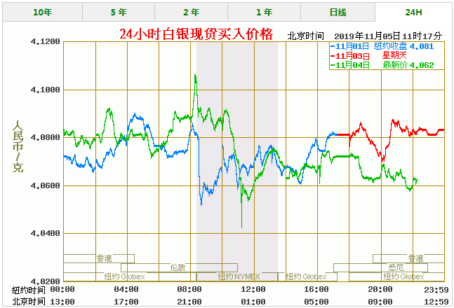 今日上海白银价格走势图_今日上海白银价格走势图最新