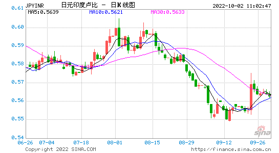 印度货币和人民币汇率走势_印度货币和人民币汇率走势如何