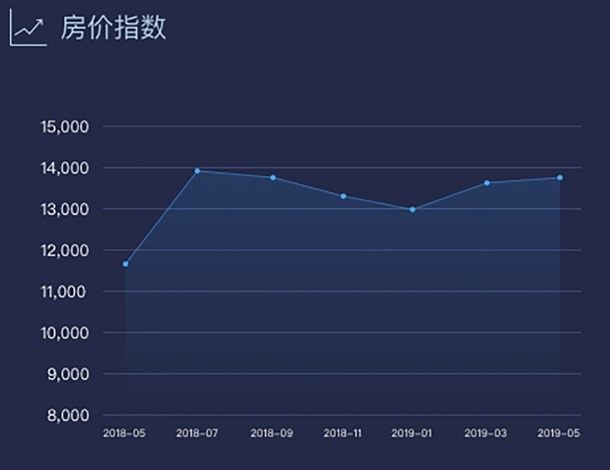 关于上海华发路房价走势线的信息