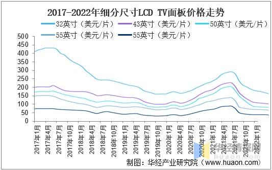 液晶面板5月份价格走势图_液晶面板5月份价格走势图片