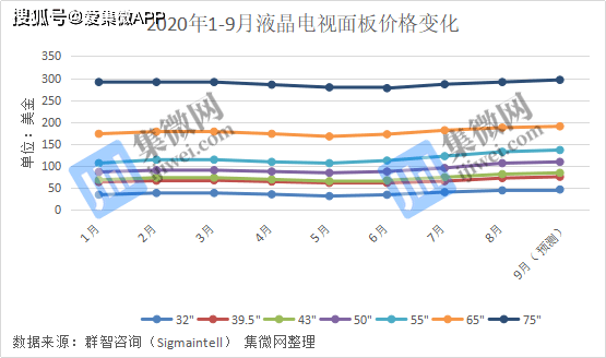 液晶面板5月份价格走势图_液晶面板5月份价格走势图片