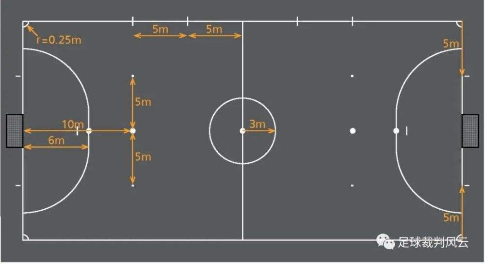 五人足球场地尺寸_五人球场 足球尺寸