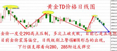 黄金走势2020年9月1号_黄金走势2020年9月1号天气