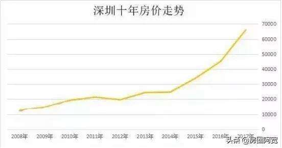 2014深圳房价走势图_2014深圳房价走势图分析