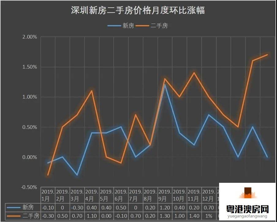 2014年深圳房价走势图_2014年深圳房价走势图分析