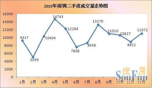 2014年深圳房价走势图_2014年深圳房价走势图分析