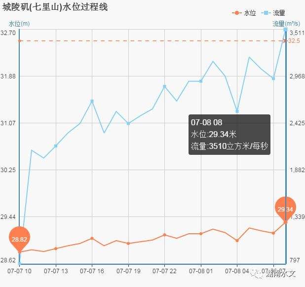 在哪里可以看水位走势_在哪里可以看水位走势视频