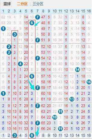 中国福彩双色球长版连线走势图_中彩网双色球基本走势图带连线图