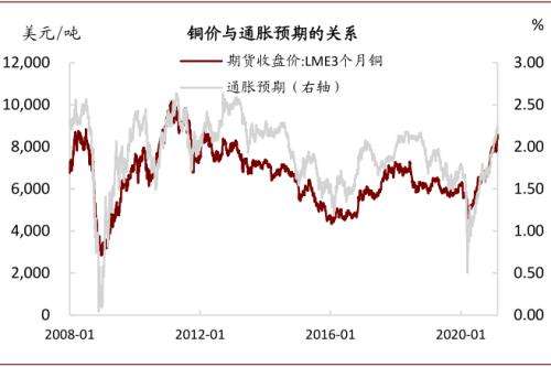 关于2022年3月铜价走势铜云汇的信息