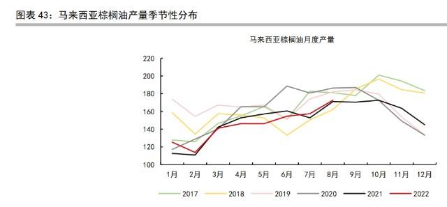 棕榈油期货连续行情走势_棕榈油期货行情实时 新浪