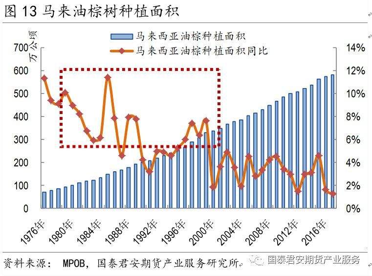 棕榈油期货连续行情走势_棕榈油期货行情实时 新浪