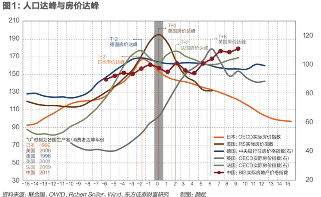 中国房价与gdp走势_中国房价与gdp的比值