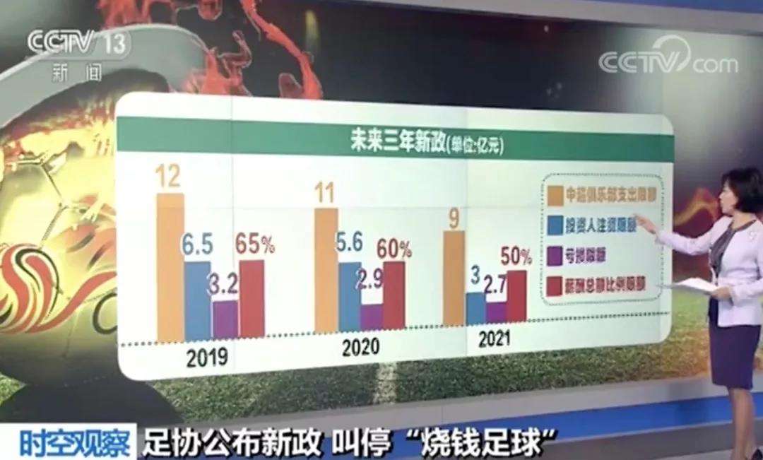 足球游戏烧钱_足球游戏烧钱不