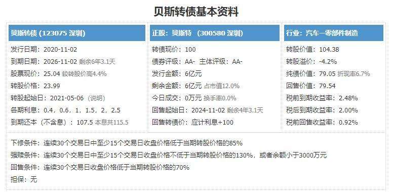 贝仕达克东方财富走势_300822贝仕达克股票