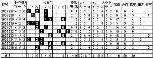 11选5基本走势组合_11选5基本走势图分析