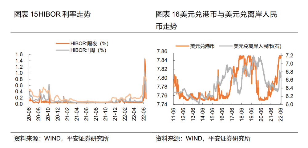 下周期科技股走势分析_下周期科技股走势分析预测