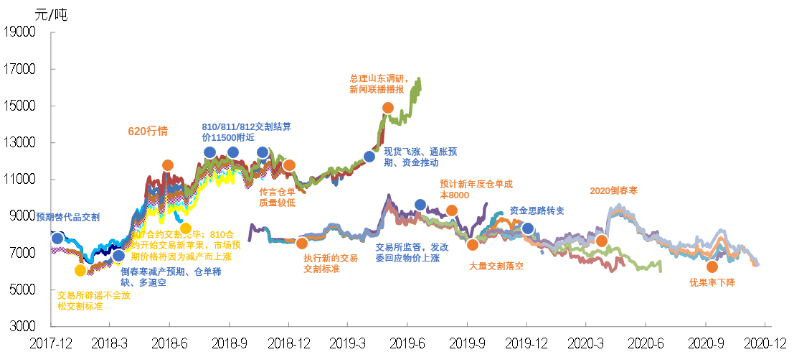 影响苹果期货价格走势原因_影响苹果期货价格走势原因分析