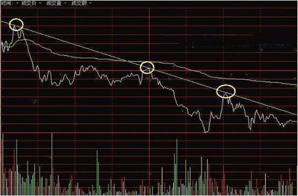 包含15分钟k线判断一天走势口诀的词条