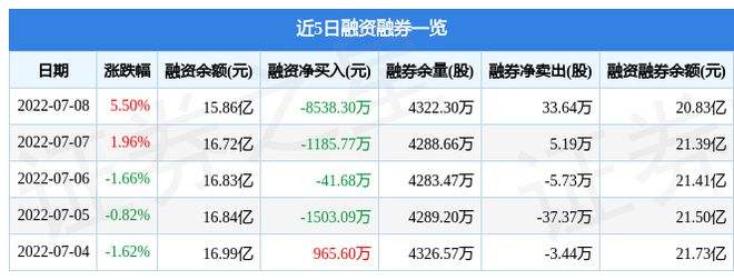 蓝思科技12月8日走势_蓝思科技12月8日走势图