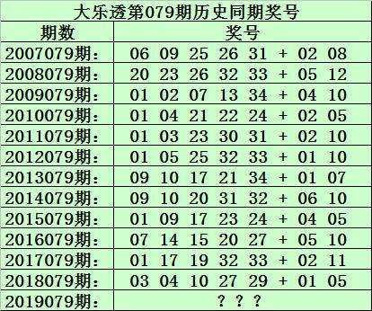 大乐透079期历史同期走势图_大乐透079期历史同期走势图及答案