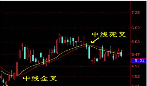 包含立体彩色主图指标公式源码的词条