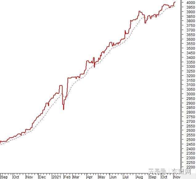 2021年11月5日股票走势_2021年11月5日股票走势分析