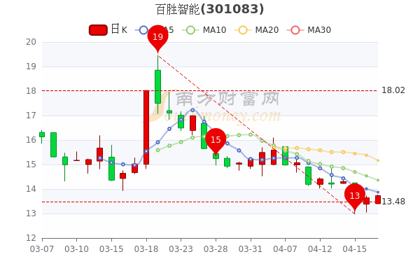 歌尔股份最近几年来的股票走势_歌尔股份最近几年来的股票走势图