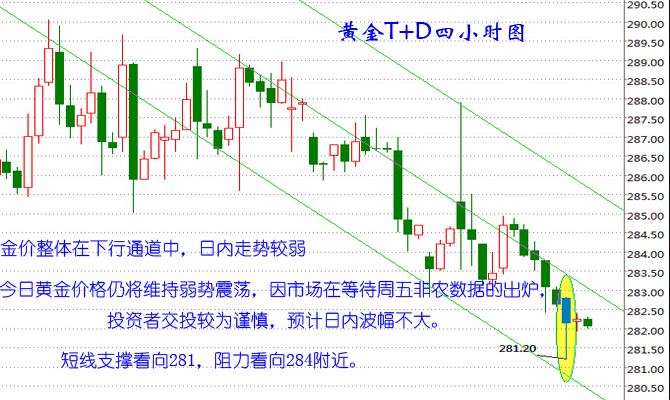 国际黄金股票走势图今日金价_国际黄金股票走势图今日金价查询