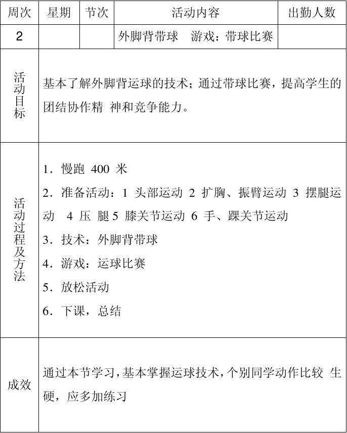 足球兴趣小组活动记录_足球兴趣小组活动记录表内容