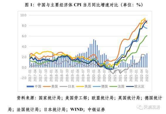 中国前10年物价走势_中国前10年物价走势如何