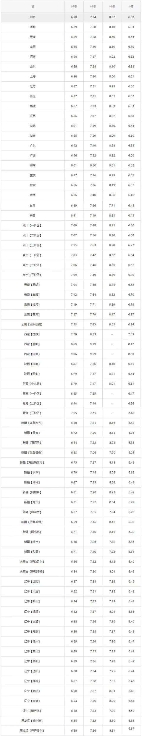 92号汽油油价走势图2020年_2020年92号汽油价格走势