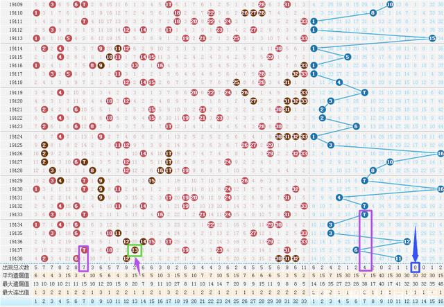 双色球近30期基本带连线走势图_双色球带连线基本走势图近30期