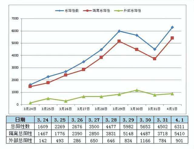 上海每日疫情增长数据走势图_上海每日疫情增长数据走势图最新