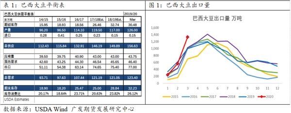 2020年底黄豆价格走势_2020年黄豆最新价格行情走势图