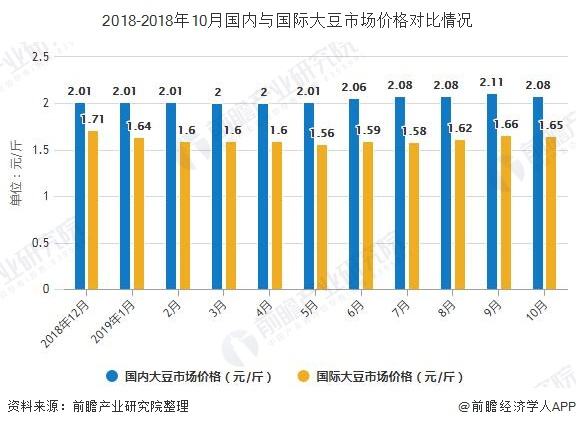 2020年底黄豆价格走势_2020年黄豆最新价格行情走势图