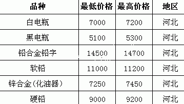 2016铅锌矿价格走势_2016铅锌矿价格走势图今天