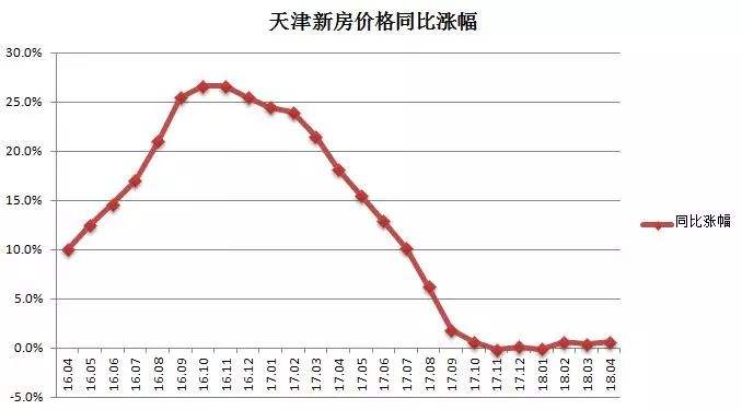 天津2020年房价走势_天津2020年房价走势最新消息