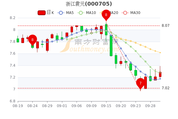 云南11选五5开奖结果走势图_云南11选五5开奖结果走势图最新