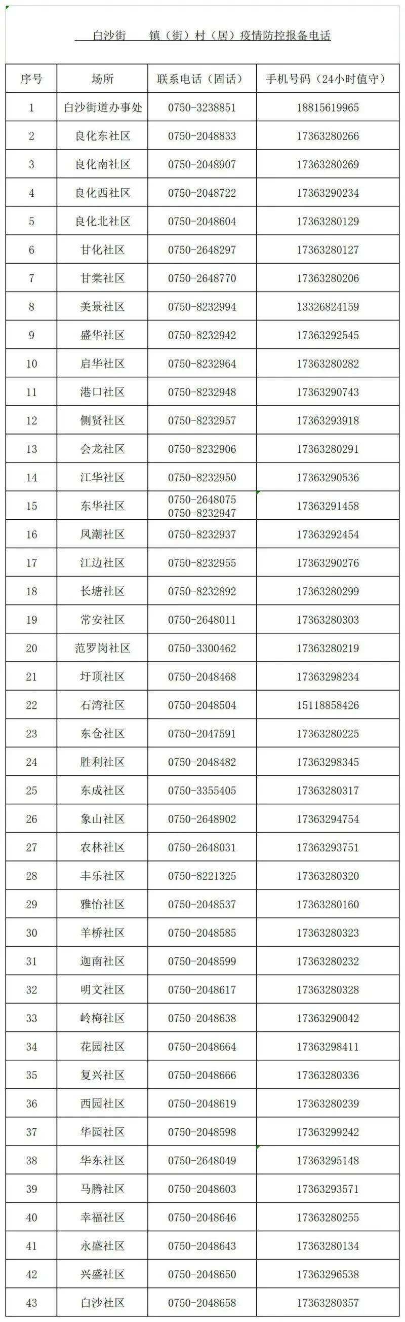 关于长春红十棋牌下载安装的信息