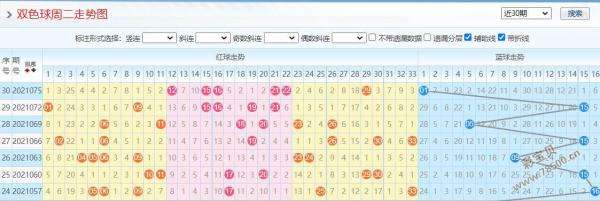 双色球100期的开奖号码走势图_双色球近100期开奖号码走势图表