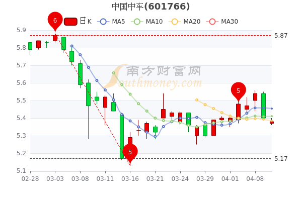 股票换手率和股价走势分析_股票换手率和股价走势分析图